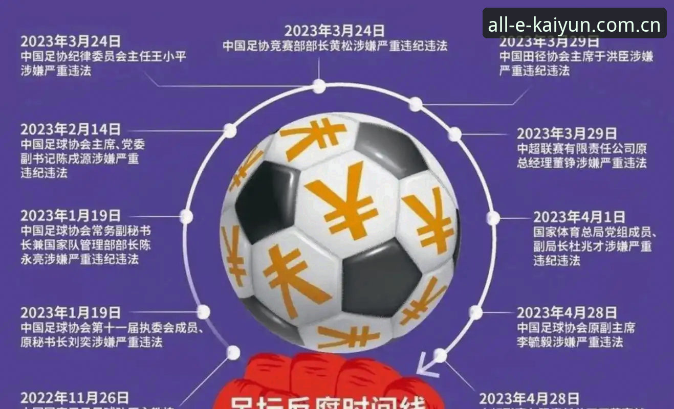资深用户分享：足协第三批禁足名单深度解析，KAIYUN官网带你了解中国足球反腐真相